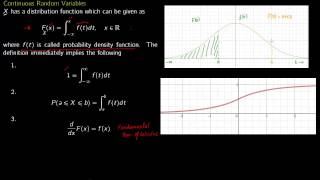 Prob 3 6 Continuous Random Variables and Associated Density and Distribution functions