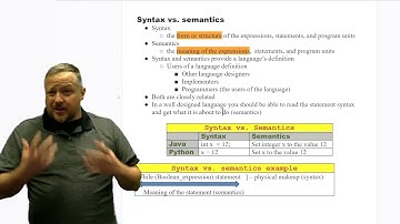 Syntax Versus Semantics