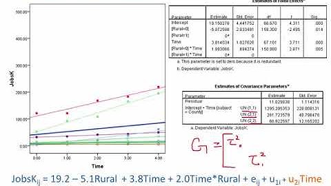 Q&A for "Random Intercept and Random Slope Models: An Introduction to Mixed Models" -- Question 6