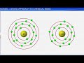 CBSE Class 11 Chemistry || Chemical Bonding and Molecular Structure Part 1 || Full Chapter ||