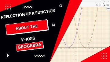 Reflection About the y Axis of a Function