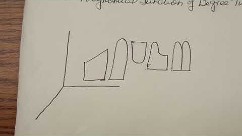 Mathematics and the Sciences - Polynomial Functions by Degree, II. 