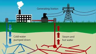 APES GEOTHERMAL PROJECT