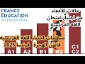 قانون الهجرة في فرنسا 2025 متطلبات اختبار اللغه للحصول على إقامة أو جنسية فرنسية 