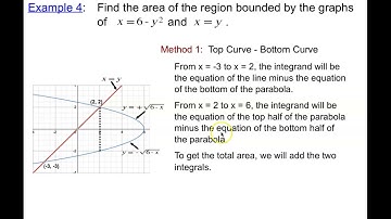 AP Calc 1.Section 7-1.Day 2.Area Between Two Curves.2020