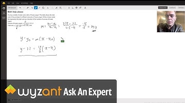 Linear Modeling Algebra 1