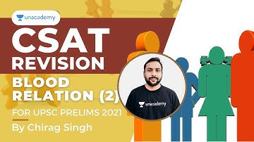 CSAT GS Paper - II Revision | Blood Relation (Part - 2) | UPSC Prelims 2021 | By Chirag Singh