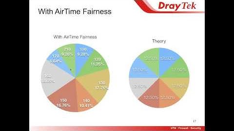 DrayTek AP900 Airtime Fairness Webinar   YouTube