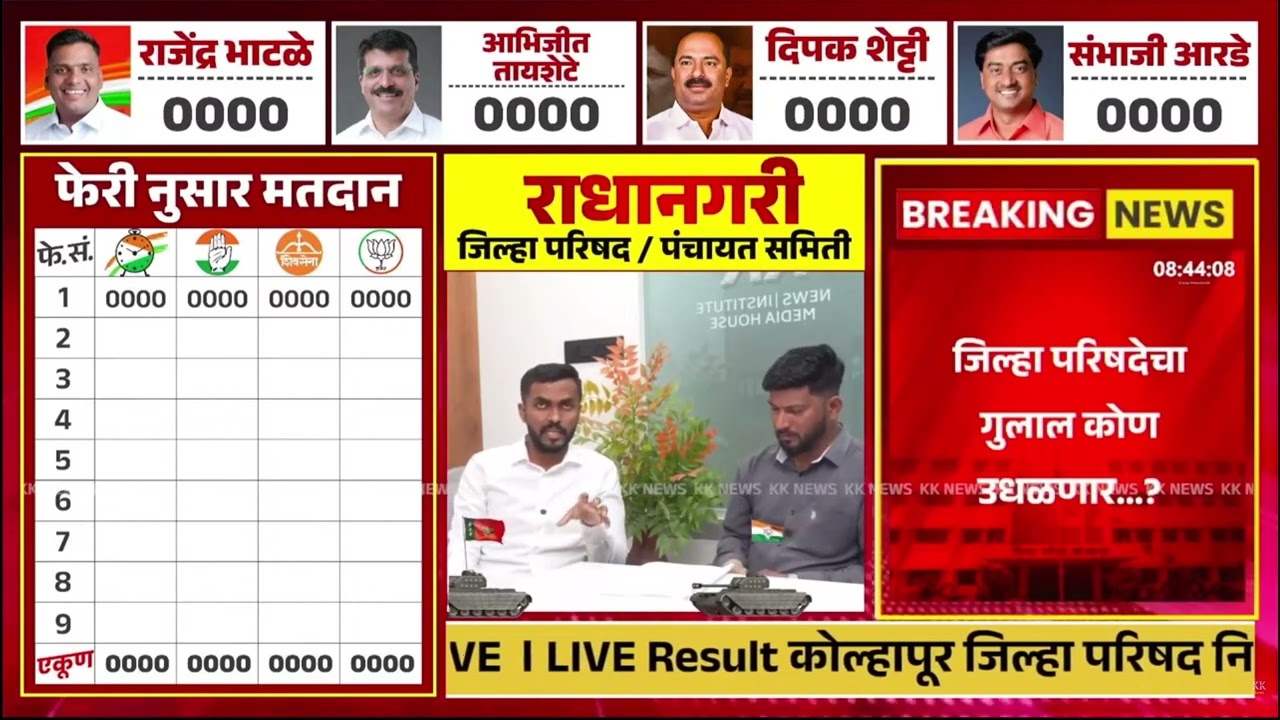 🚨 LIVE Result कोल्हापूर जिल्हा परिषद निकाल जाहीर l पंचायत समिती Result LIVE 