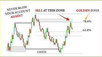 this strategy changed my life | fibonacci trading strategy | smc confluence | technical analysis