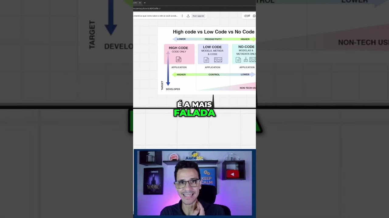 As maiores mentiras sobre o n8n (e você acredita)