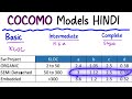 Basic & Intermediate COCOMO Numerical Hindi