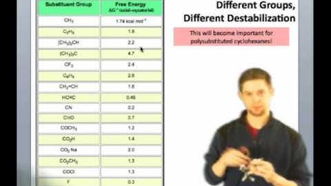 IE Organic Lecture 12 - Cyclohexane Conformers