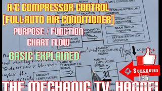 A/C COMPRESSOR CONTROL [FULL-AUTO AIR CONDITIONER] PUPPOSE. / FUNCTION / CHART FLOW