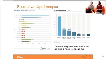 Обзор языка Java и его инфраструктуры