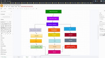 How to Become a CyberSecurity Analyst | Path Analysis