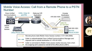 CUCM Unified Mobility