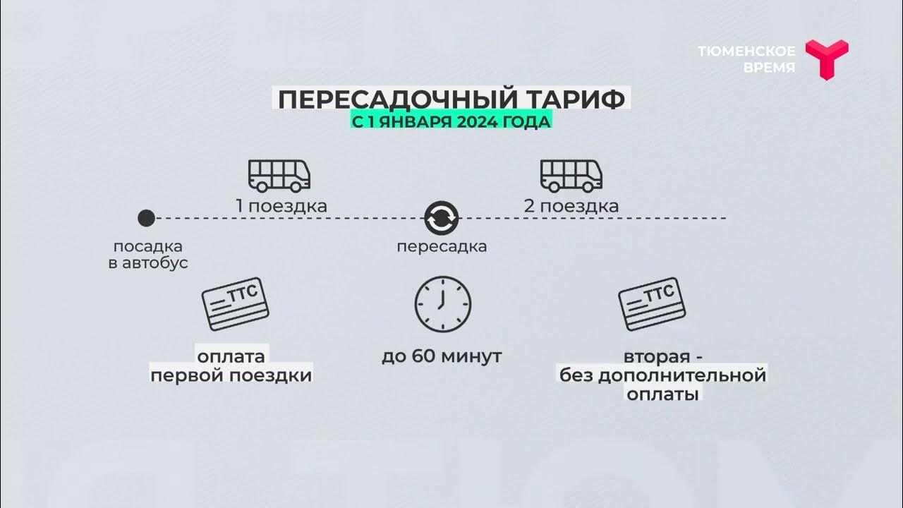 Как работает пересадочный тариф. Как работает пересадочный тариф