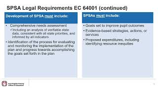 10/12/2023 - School Plan for Student Achievement (SPSA)