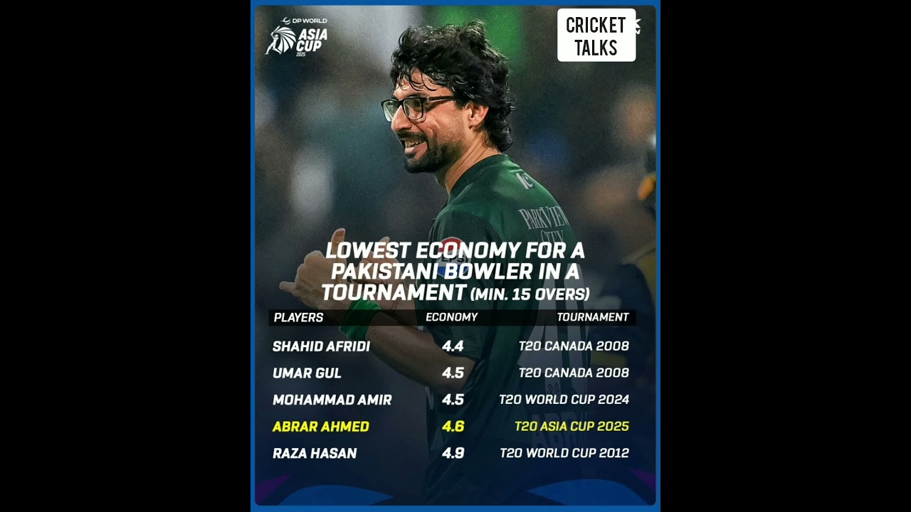 lowest economy for a Pak bowlers in a tournament 