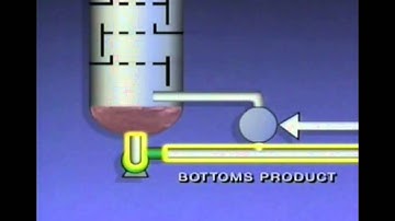 Distillation Basic System and Components