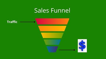 Sales Funnel | How To Build A Sales Funnel In 2 Minutes | FREE Bonuses
