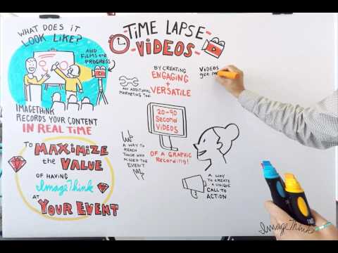 Picturing Big Ideas with Time Lapse Drawing & Graphic Recording