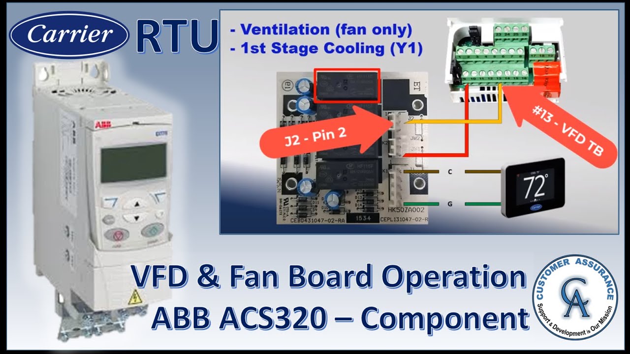 Carrier RTU VFD Fan Board Operation (ACS320 Schematic)
