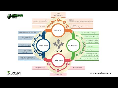 The Four Pillars
