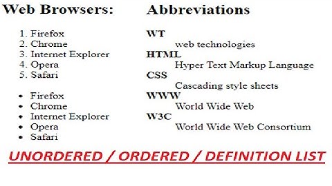 wt #20 | Unordered and ordered list tags in html|