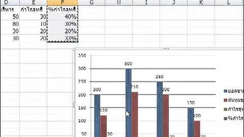 SiraEkabut ติว Excel # 8 : Graph & Chart การทำกราฟ ตอน1