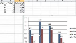 SiraEkabut ติว Excel # 8 : Graph & Chart การทำกราฟ ตอน1