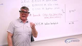 MJC Chemistry Lab: Lasers & Nanoparticles