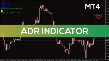 ADR indicator for MT4 - OVERVIEW