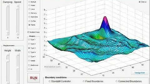 فیلم پروژه شبیه سازی موج و انرژی تولید شده در سطح آب در MATLAB