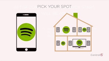 Streaming Spotify from a Smartphone, Tablet, Mac or PC to Control4