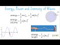 Energy, Power and Intensity of Waves