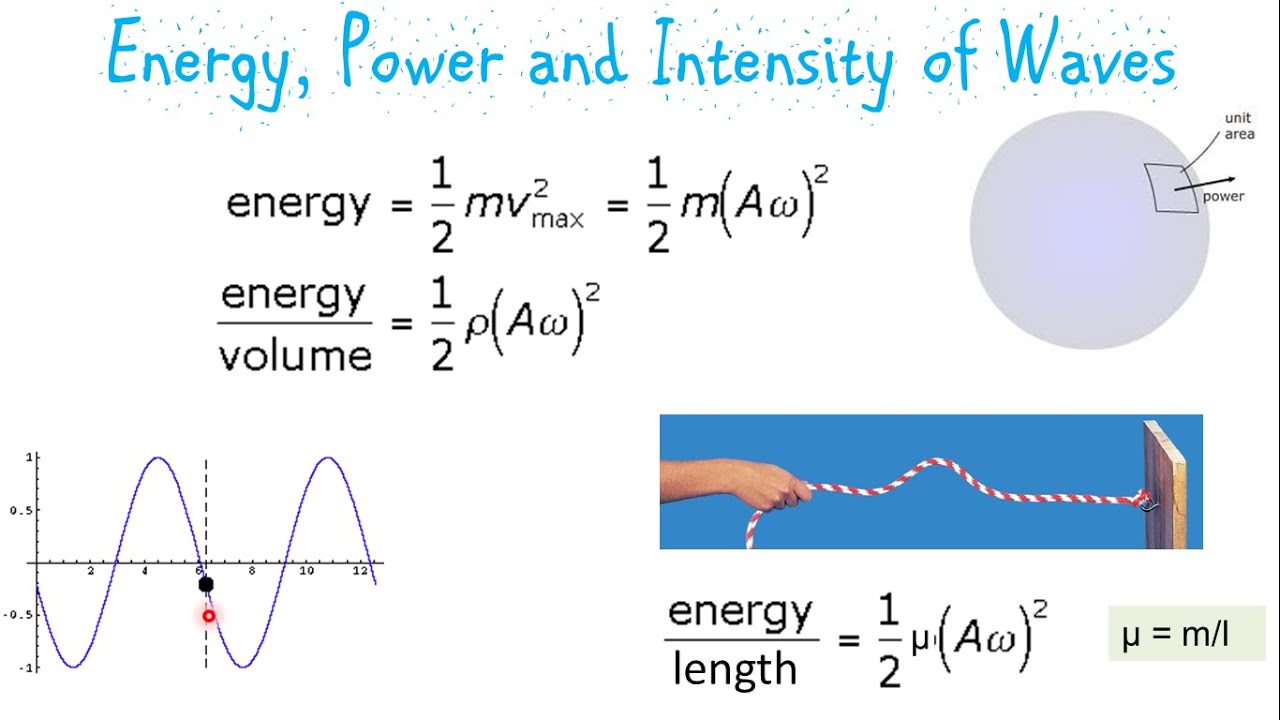 energy-power-and-intensity-of-waves-youtube