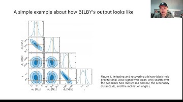 BBH GWU data analysis