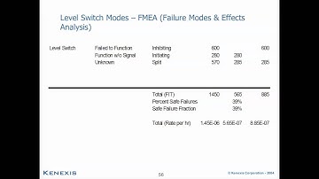 SIL Verification and Conceptual Design