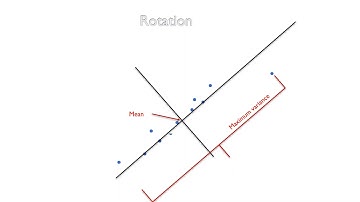 Principal Component Analysis(PCA) - The Intuition