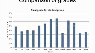 Data Publishing Profile