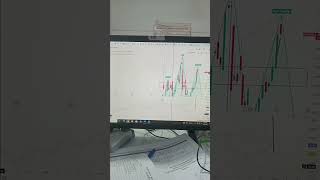 US OIL TECHNICAL ANALYSIS RSI SHOWING BEARISH DIVERSIONS