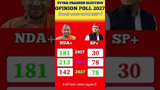 UP Assembly Election Opinion Poll:कौन बनेगा CM? Akhilesh Yadav vs Yogi | Uttar Pradesh Election News