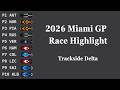 【Race Highlight】2026 Miami Grand Prix 🇺🇸