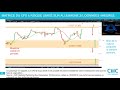 Matrices de trading et de scalping sur indices et EURUSD (16/02/19)