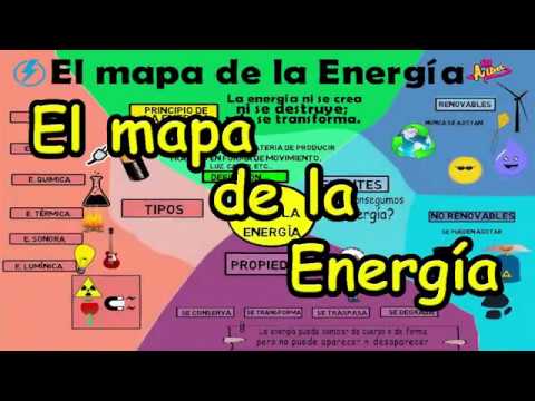 La ENERGIA para niños, Fuentes, tipos, propiedades. ???? ?? ??  ?????í?. Renovables y no renovables - YouTube