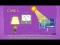 Determine the number  solar cells in series, parallel power  – Part 1 | NIMI | DIGITAL | TELUGU |