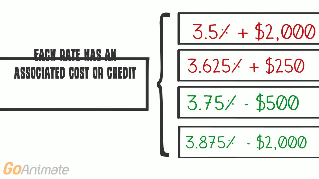 Locking Your Mortgage Rate