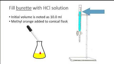 The standardisation of a hydrochloric acid solution